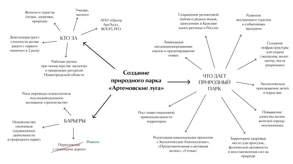 Концепция природного парка / проектное бюро «ДА»