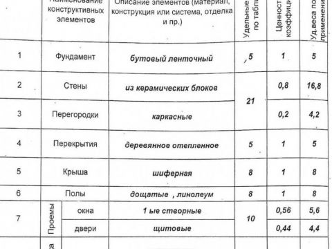 dacha-selo-kantaurovo-gorodskoy-okrug-bor фото